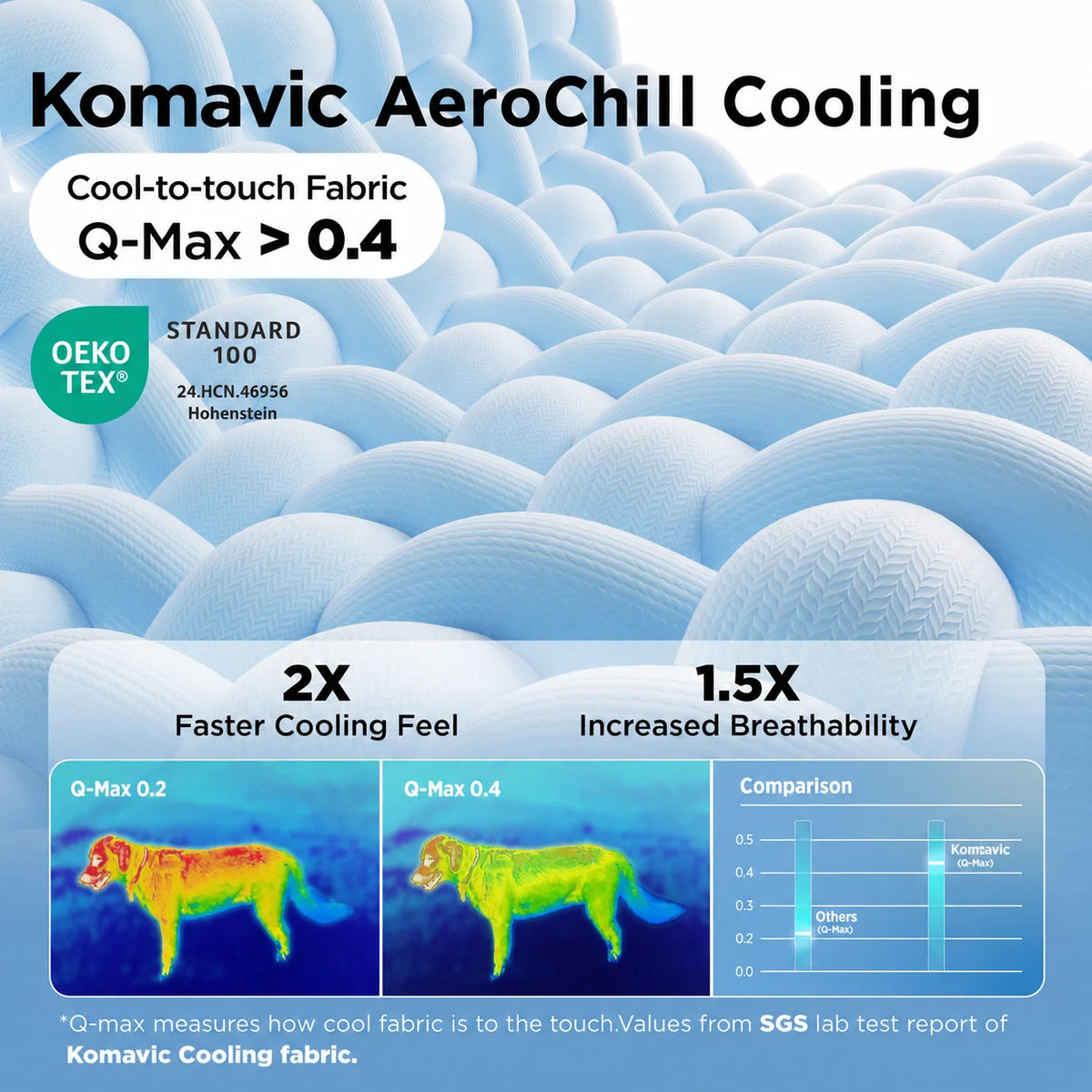 Chill Collection | Dog Cooling Mat with Instant Relief & Breathable Design for Summer Comfort 4