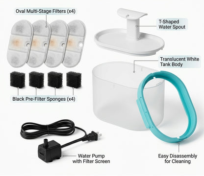 A product disassembly and parts layout diagram on a white background, showing labeled components including oval multi-stage filters, black pre-filter sponges, a translucent white tank body, a T-shaped water spout, and a water pump with filter screen.